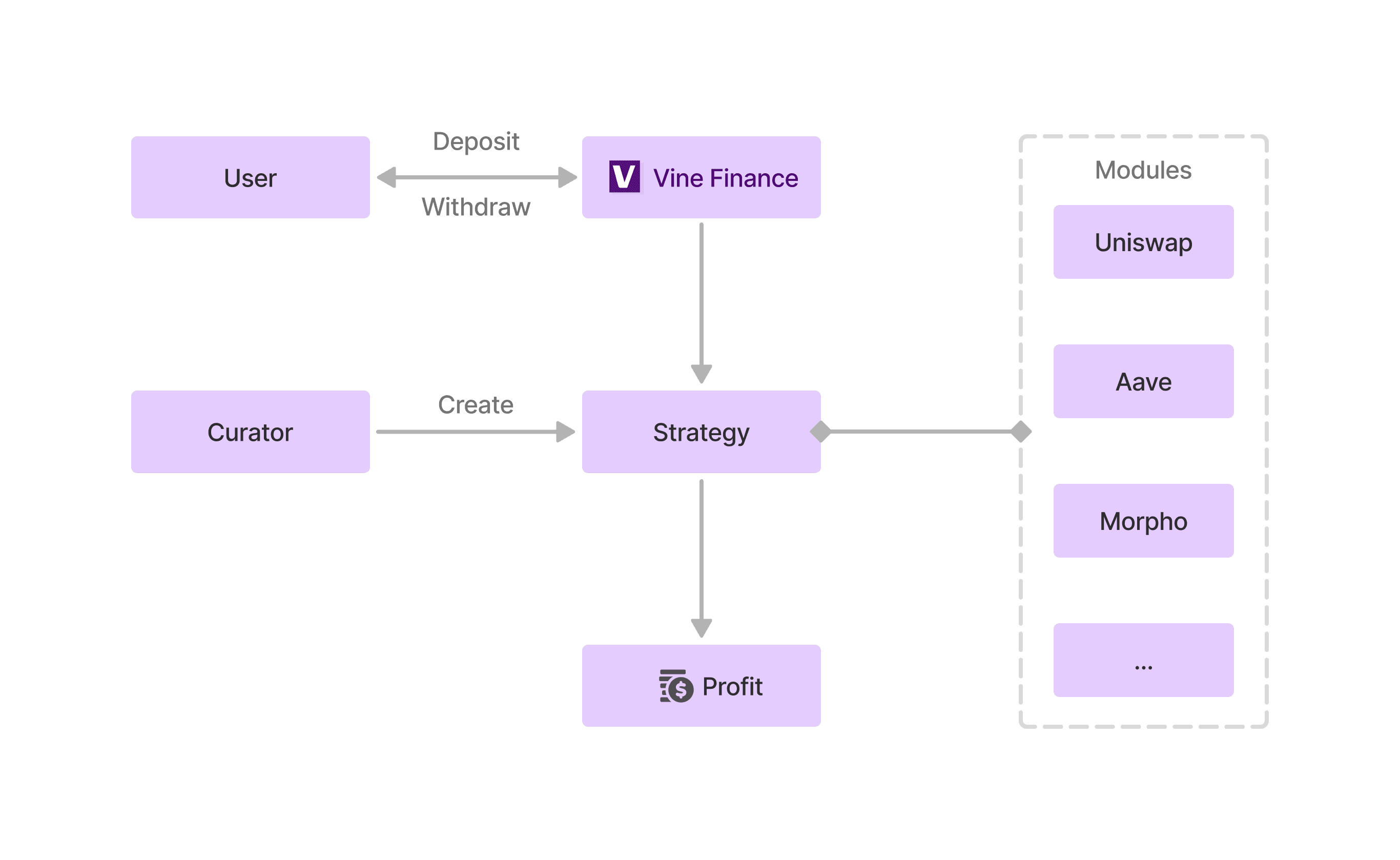 how-vine-works